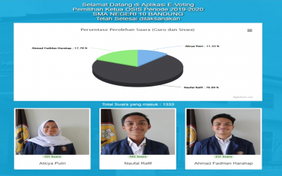 Terpilihnya Naufal Rafif sebagai Ketua OSIS Periode 2019-2020